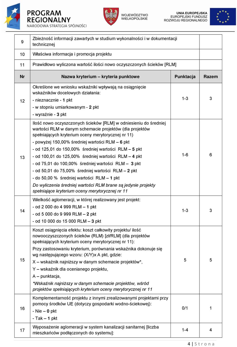 umiarkowanym - 2 pkt - wyraźnie - 3 pkt Ilość nowo oczyszczonych ścieków [RLM] w odniesieniu do średniej wartości RLM w danym schemacie projektów (dla projektów spełniających kryterium oceny