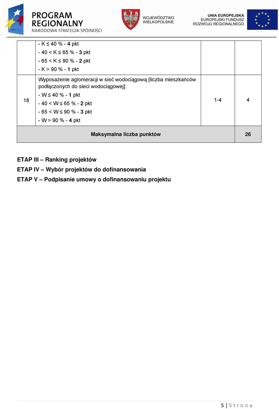 - 2 pkt - 65 < W 90 % - 3 pkt - W > 90 % - 4 pkt 1-4 4 Maksymalna liczba punktów 26 ETAP III Ranking