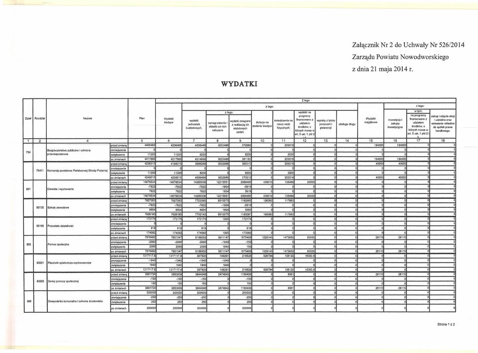 em majątkowe poręczeń i obsługa długu zakupy udziałem 'M'llesłerle wkładów budżetowych.