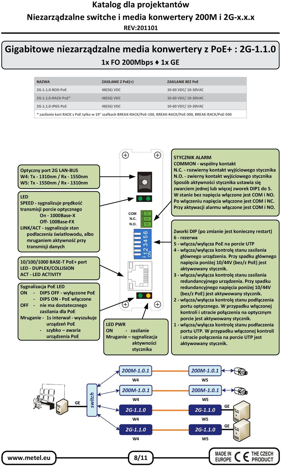 1550nm : Tx - 1550nm / Rx - 1310nm SPEED - sygnalizuje prędkość transmisji porcie optycznego On - 1000Base-X Off- 100Base-FX LINK/ACT - sygnalizuje stan podłaczenia światłowodu, albo mruganiem