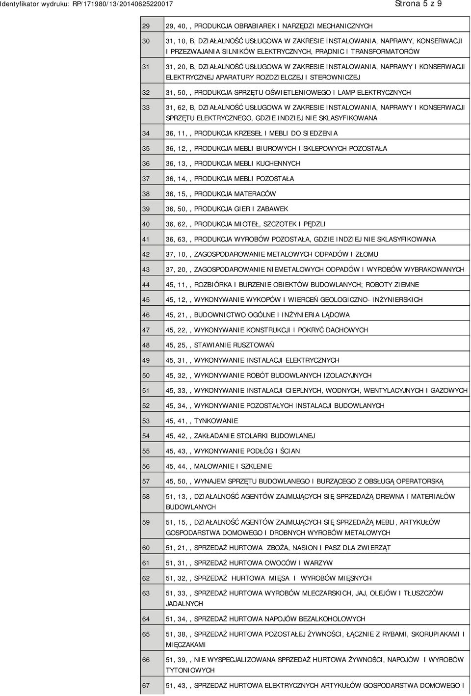 LAMP ELEKTRYCZNYCH 33 31, 62, B, DZIAŁALNOŚĆ USŁUGOWA W ZAKRESIE INSTALOWANIA, NAPRAWY I KONSERWACJI SPRZĘTU ELEKTRYCZNEGO, GDZIE INDZIEJ SKLASYFIKOWANA 34 36, 11,, PRODUKCJA KRZESEŁ I MEBLI DO