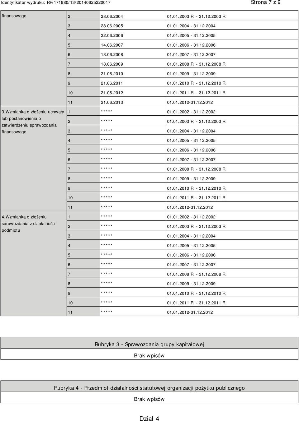 12.2012 3.Wzmianka o złożeniu uchwały lub postanowienia o zatwierdzeniu sprawozdania finansowego 1 ***** 01.01.2002-31.12.2002 2 ***** 01.01.2003 R. - 31.12.2003 R. 3 ***** 01.01.2004-31.12.2004 4 ***** 01.