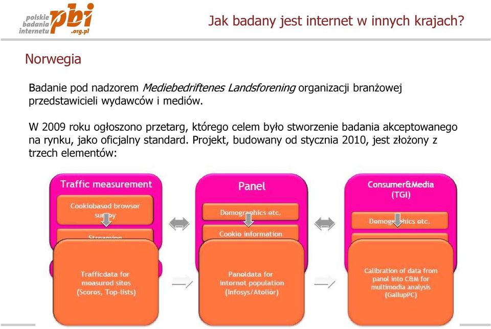 W 2009 roku ogłoszono przetarg, którego celem było stworzenie badania