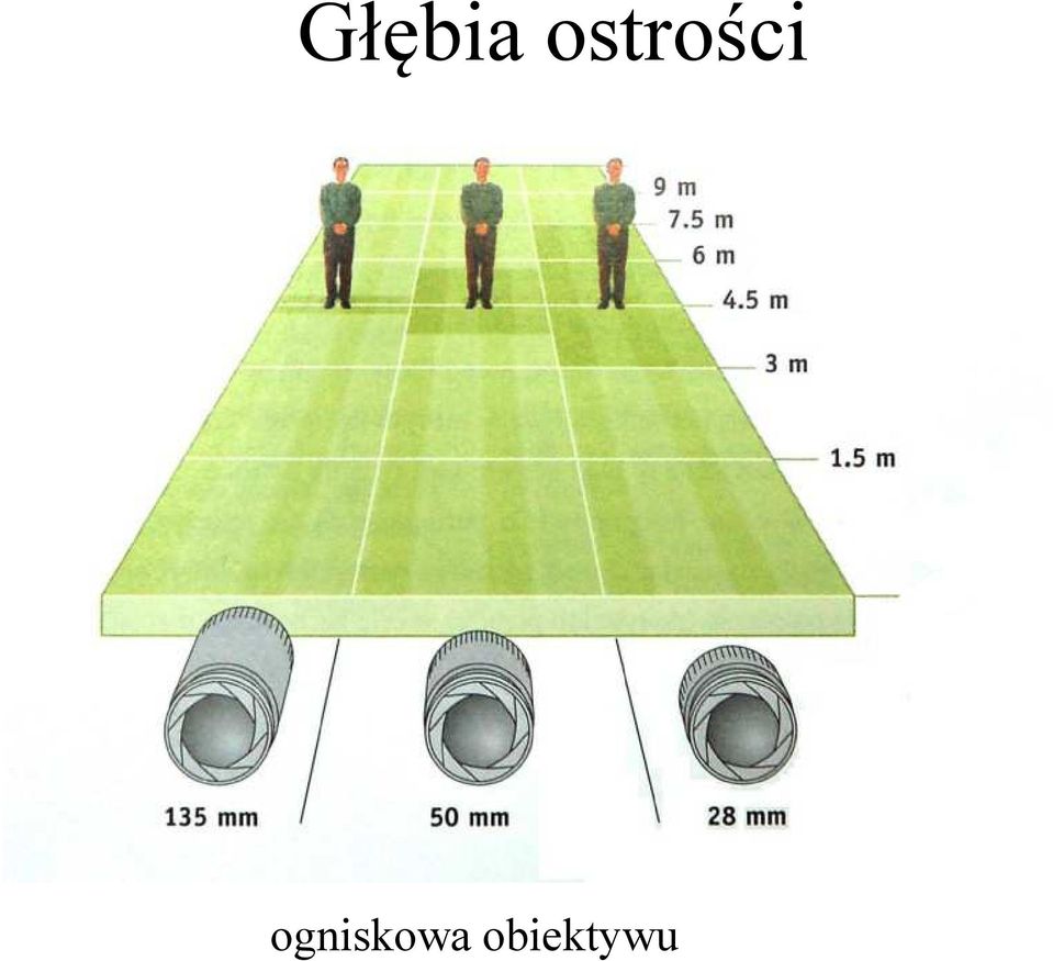 ogniskowa