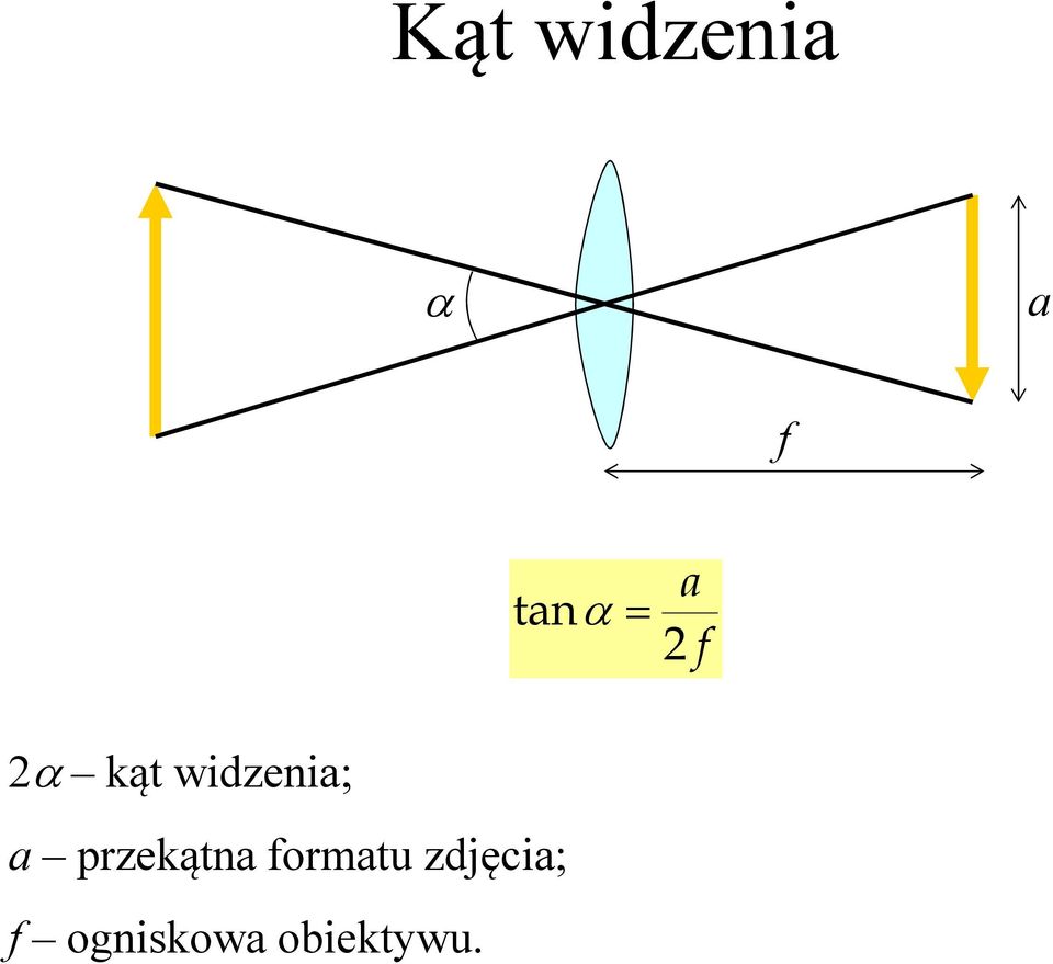 a przekątna formatu