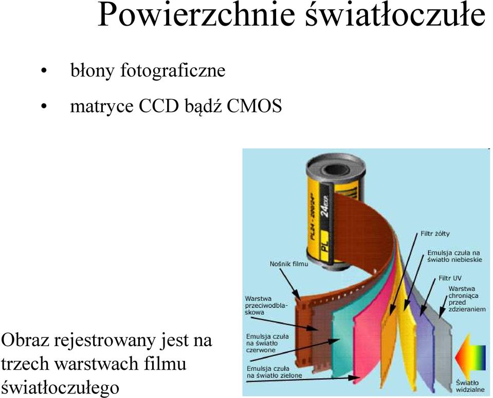 CMOS Obraz rejestrowany jest na