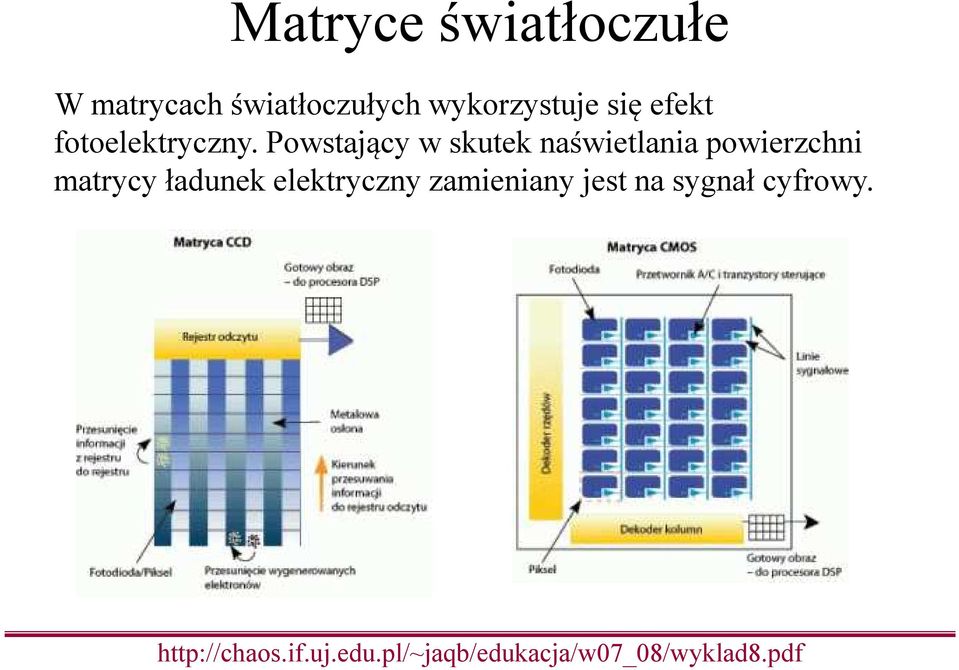 Powstający w skutek naświetlania powierzchni matrycy ładunek