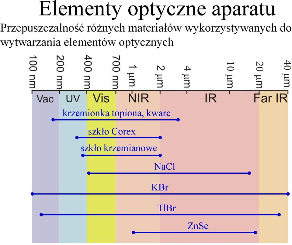 wytwarzania elementów optycznych krzemionka