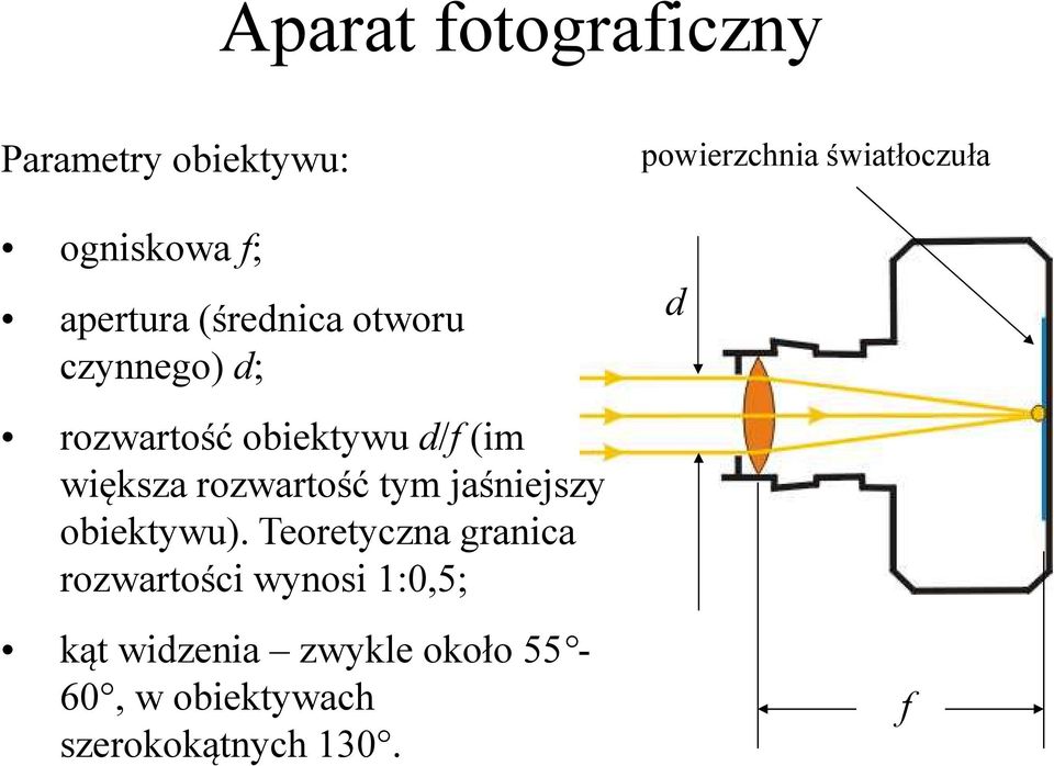 większa rozwartość tym jaśniejszy obiektywu).