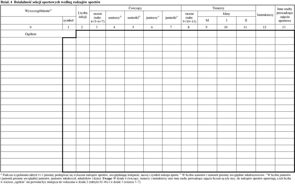sportów, uwzględniając kolejność, nazwę i symbol rodzaju sportu. b) W liczbie seniorów i seniorek prosimy uwzględnić młodzieŝowców.