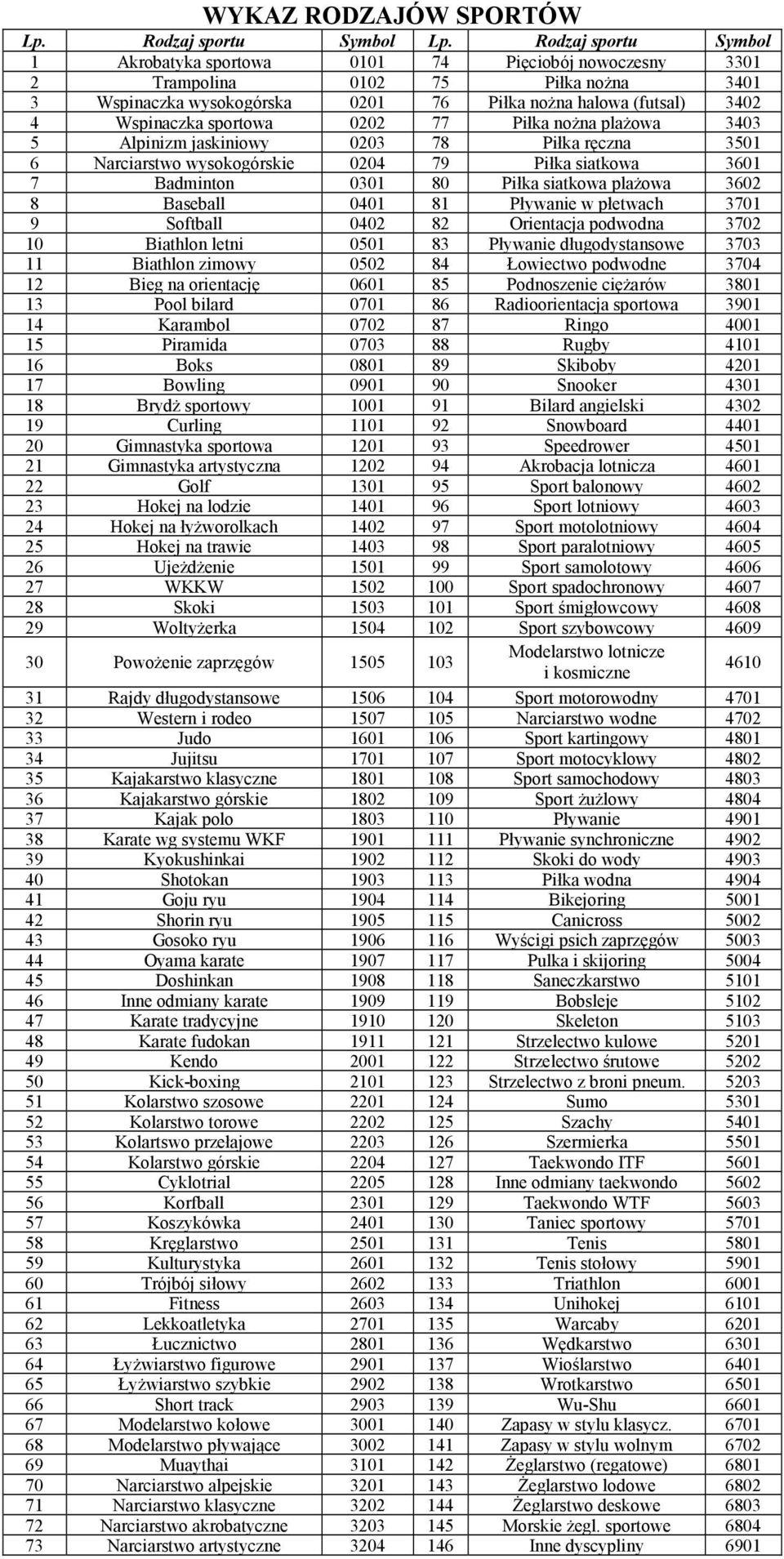 sportowa 0202 77 Piłka noŝna plaŝowa 3403 5 Alpinizm jaskiniowy 0203 78 Piłka ręczna 3501 6 Narciarstwo wysokogórskie 0204 79 Piłka siatkowa 3601 7 Badminton 0301 80 Piłka siatkowa plaŝowa 3602 8