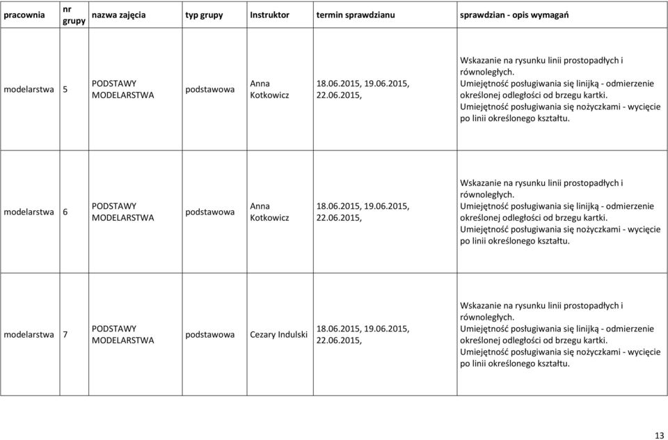 modelarstwa 6 PODSTAWY MODELARSTWA Anna Kotkowicz 18.06.2015, 19.06.2015, 22.06.2015, Wskazanie na rysunku linii prostopadłych i równoległych.  modelarstwa 7 PODSTAWY MODELARSTWA Cezary Indulski 18.