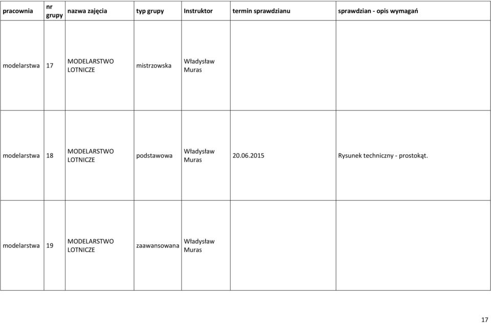 modelarstwa 18 MODELARSTWO LOTNICZE Władysław Muras 20.06.