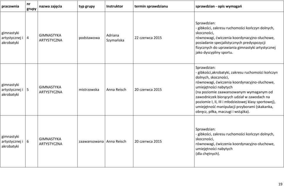 dyscypliny sportu.