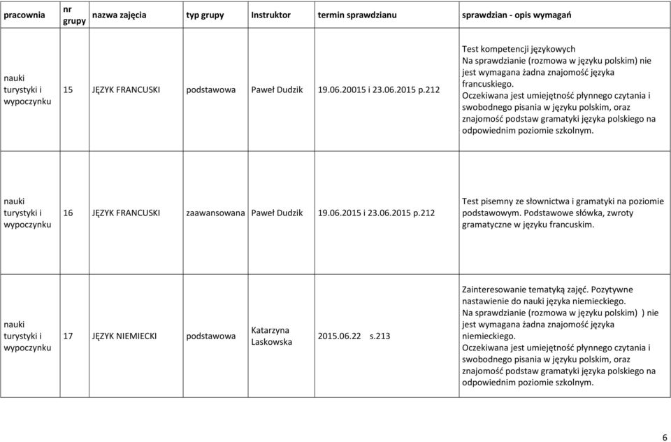 Oczekiwana jest umiejętność płynnego czytania i swobodnego pisania w języku polskim, oraz znajomość podstaw gramatyki języka polskiego na odpowiednim poziomie szkolnym.