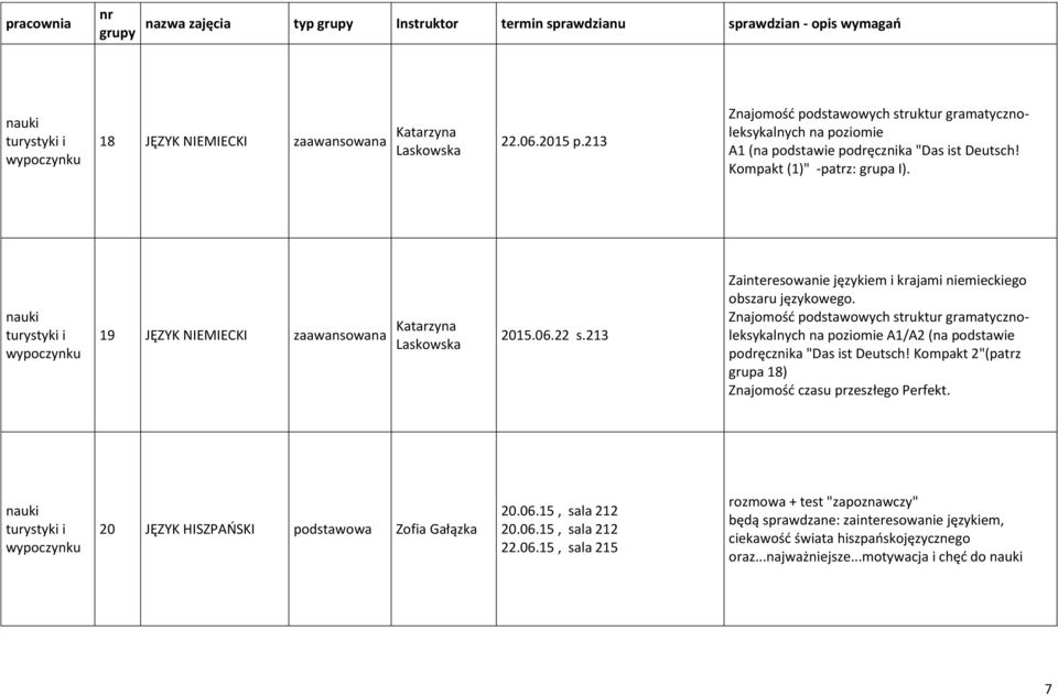 nauki turystyki i wypoczynku 19 JĘZYK NIEMIECKI zaawansowana Katarzyna Laskowska 2015.06.22 s.213 Zainteresowanie językiem i krajami niemieckiego obszaru językowego.