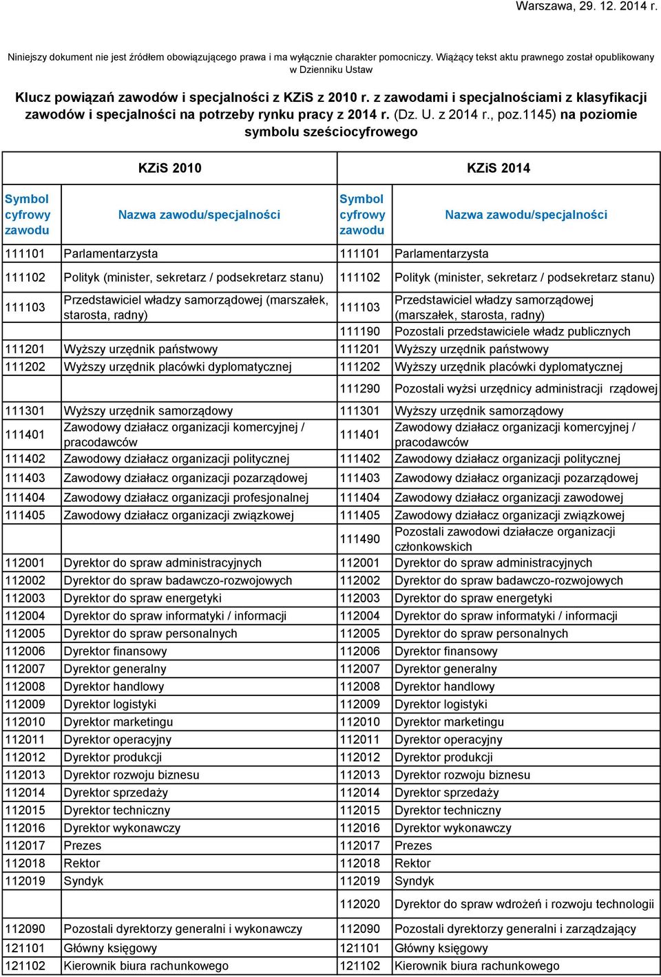 z zawodami i specjalnościami z klasyfikacji zawodów i specjalności na potrzeby rynku pracy z 2014 r. (Dz. U. z 2014 r., poz.