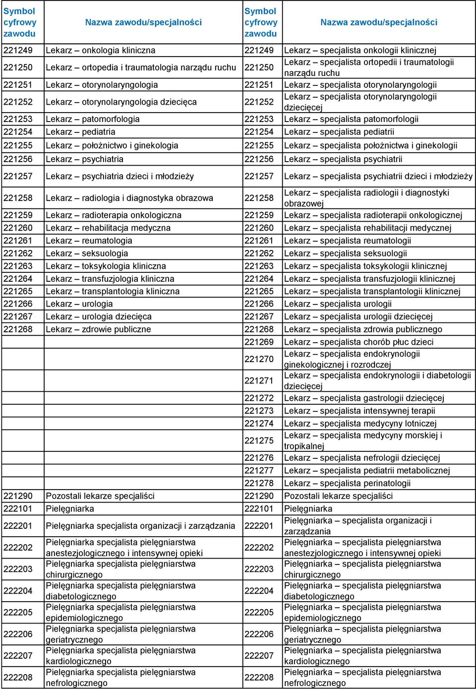 specjalista otorynolaryngologii dziecięcej 221253 Lekarz patomorfologia 221253 Lekarz specjalista patomorfologii 221254 Lekarz pediatria 221254 Lekarz specjalista pediatrii 221255 Lekarz położnictwo