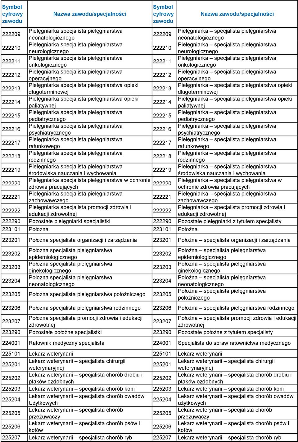 onkologicznego onkologicznego 222212 Pielęgniarka specjalista pielęgniarstwa Pielęgniarka specjalista pielęgniarstwa 222212 operacyjnego operacyjnego 222213 Pielęgniarka specjalista pielęgniarstwa