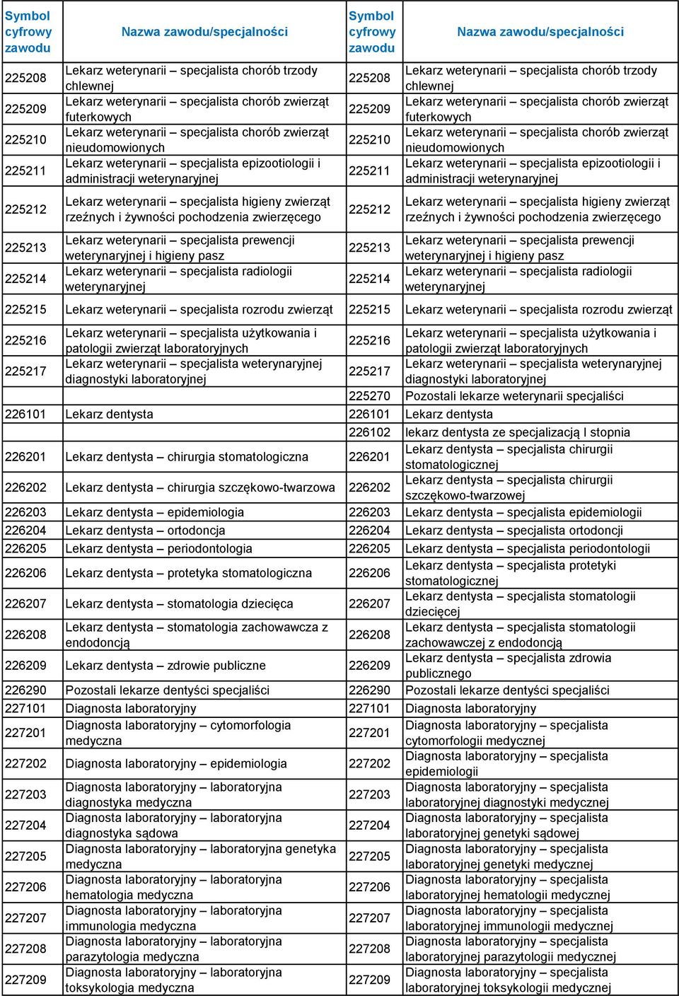 żywności pochodzenia zwierzęcego Lekarz weterynarii specjalista prewencji weterynaryjnej i higieny pasz Lekarz weterynarii specjalista radiologii weterynaryjnej   żywności pochodzenia zwierzęcego