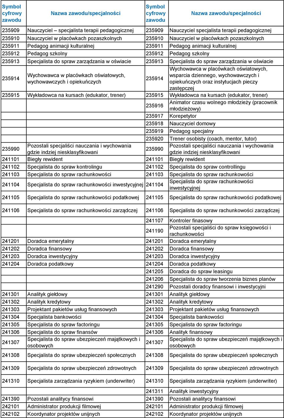 oświacie 235913 Specjalista do spraw zarządzania w oświacie Wychowawca w placówkach oświatowych, 235914 Wychowawca w placówkach oświatowych, wsparcia dziennego, wychowawczych i 235914 wychowawczych i