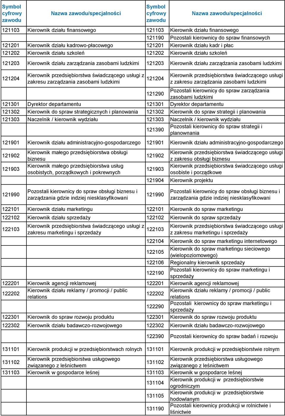 zarządzania zasobami ludzkimi 121204 Kierownik przedsiębiorstwa świadczącego usługi z zakresu zarządzania zasobami ludzkimi 121204 Kierownik przedsiębiorstwa świadczącego usługi z zakresu zarządzania