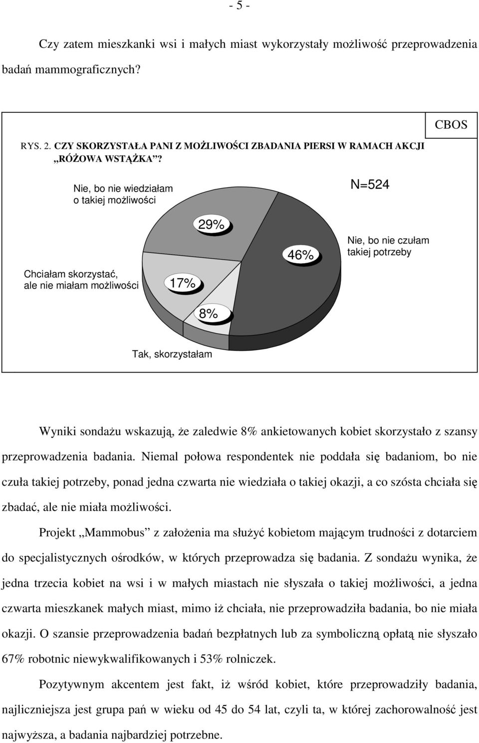 zaledwie 8% ankietowanych kobiet skorzystało z szansy przeprowadzenia badania.