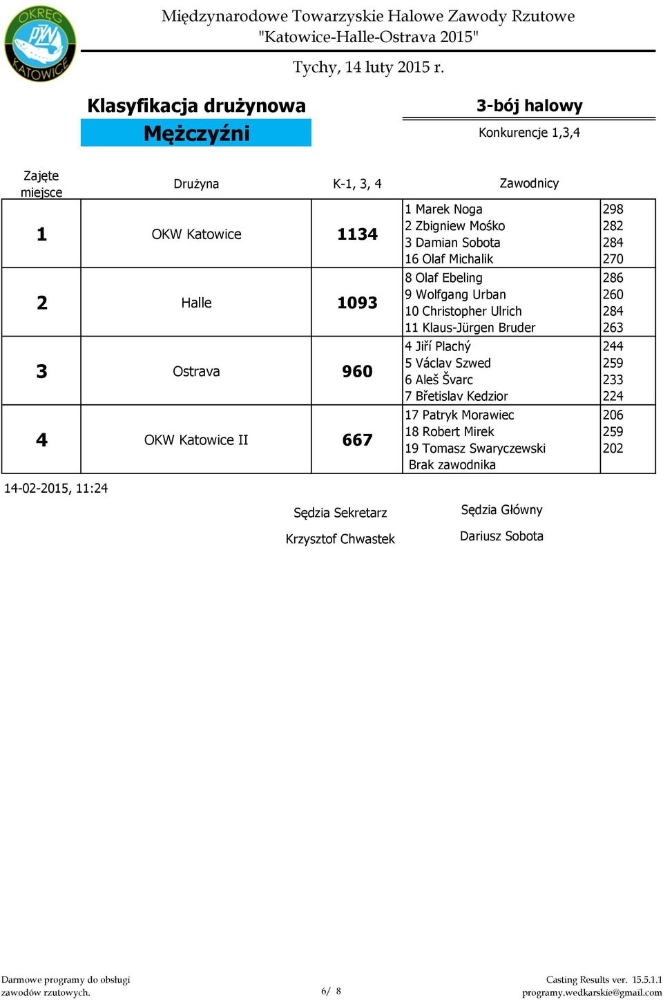 Christopher Ulrich 11 Klaus-Jürgen Bruder 4 Jiří Plachý 5 Václav Szwed 6 Aleš Švarc 7 Břetislav Kedzior Zawodnicy 17