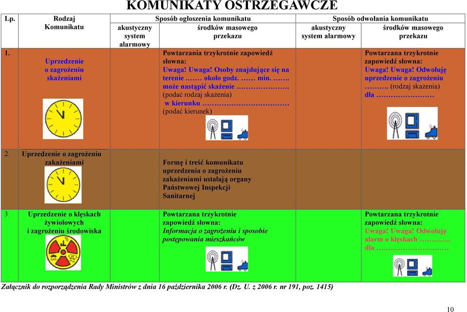 słowna: Uwaga! Uwaga! Osoby znajdujące się na terenie. około godz. min.. może nastąpić skażenie.