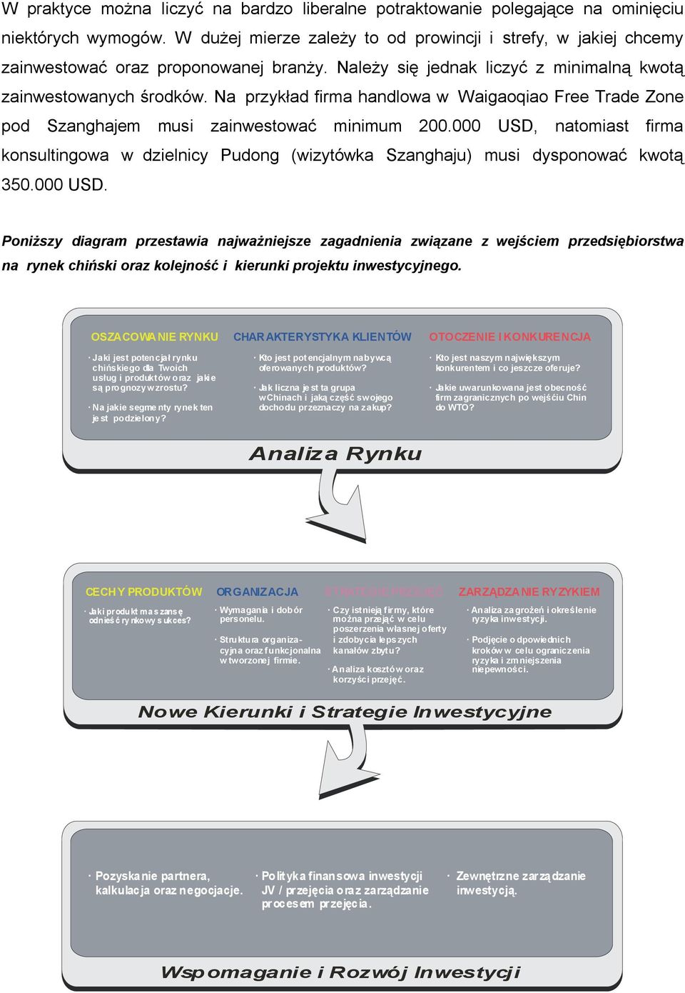 Na przykład firma handlowa w Waigaoqiao Free Trade Zone pod Szanghajem musi zainwestować minimum 200.