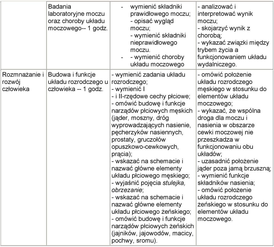 - - wymienić choroby układu moczowego - wymienić zadania układu rozrodczego; - wymienić I - i II-rzędowe cechy płciowe; - omówić budowę i funkcje narządów płciowych męskich (jąder, moszny, dróg