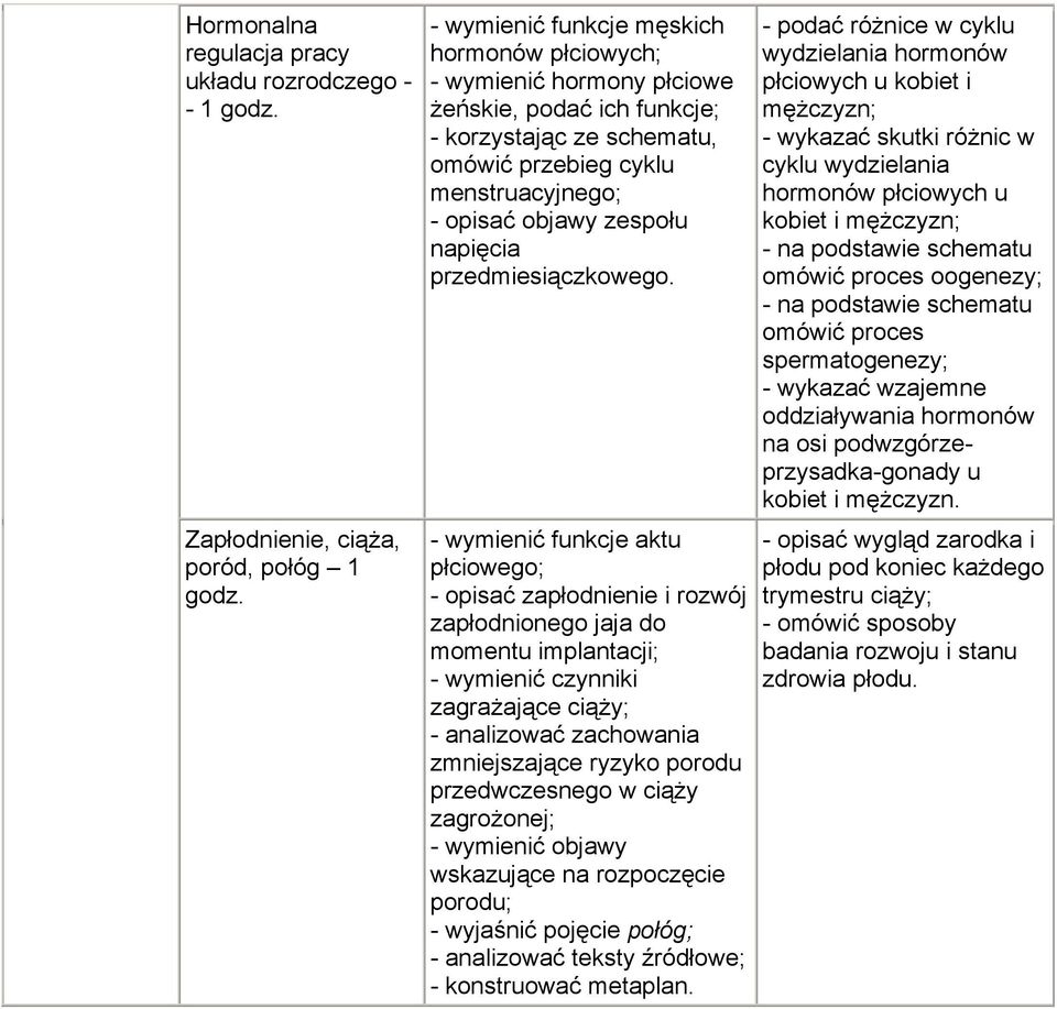 - wymienić funkcje aktu płciowego; - opisać zapłodnienie i rozwój zapłodnionego jaja do momentu implantacji; - wymienić czynniki zagrażające ciąży; - analizować zachowania zmniejszające ryzyko porodu