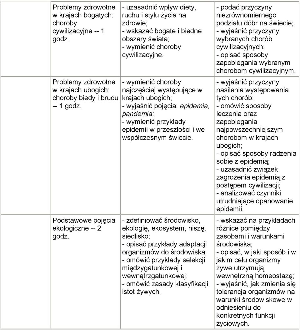 - wymienić choroby najczęściej występujące w krajach ubogich; - wyjaśnić pojęcia: epidemia, pandemia; - wymienić przykłady epidemii w przeszłości i we współczesnym świecie.