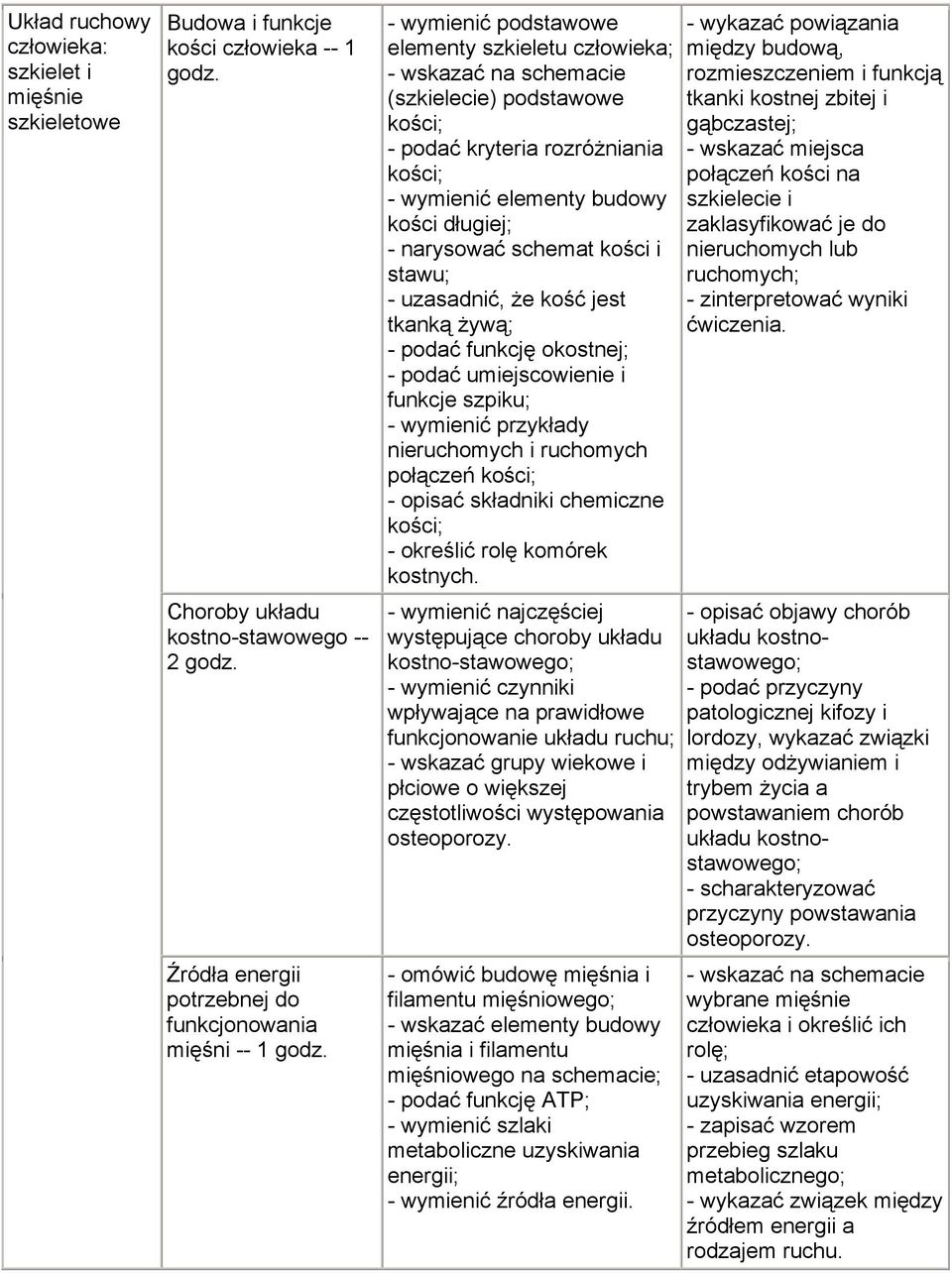 uzasadnić, że kość jest tkanką żywą; - podać funkcję okostnej; - podać umiejscowienie i funkcje szpiku; - wymienić przykłady nieruchomych i ruchomych połączeń kości; - opisać składniki chemiczne