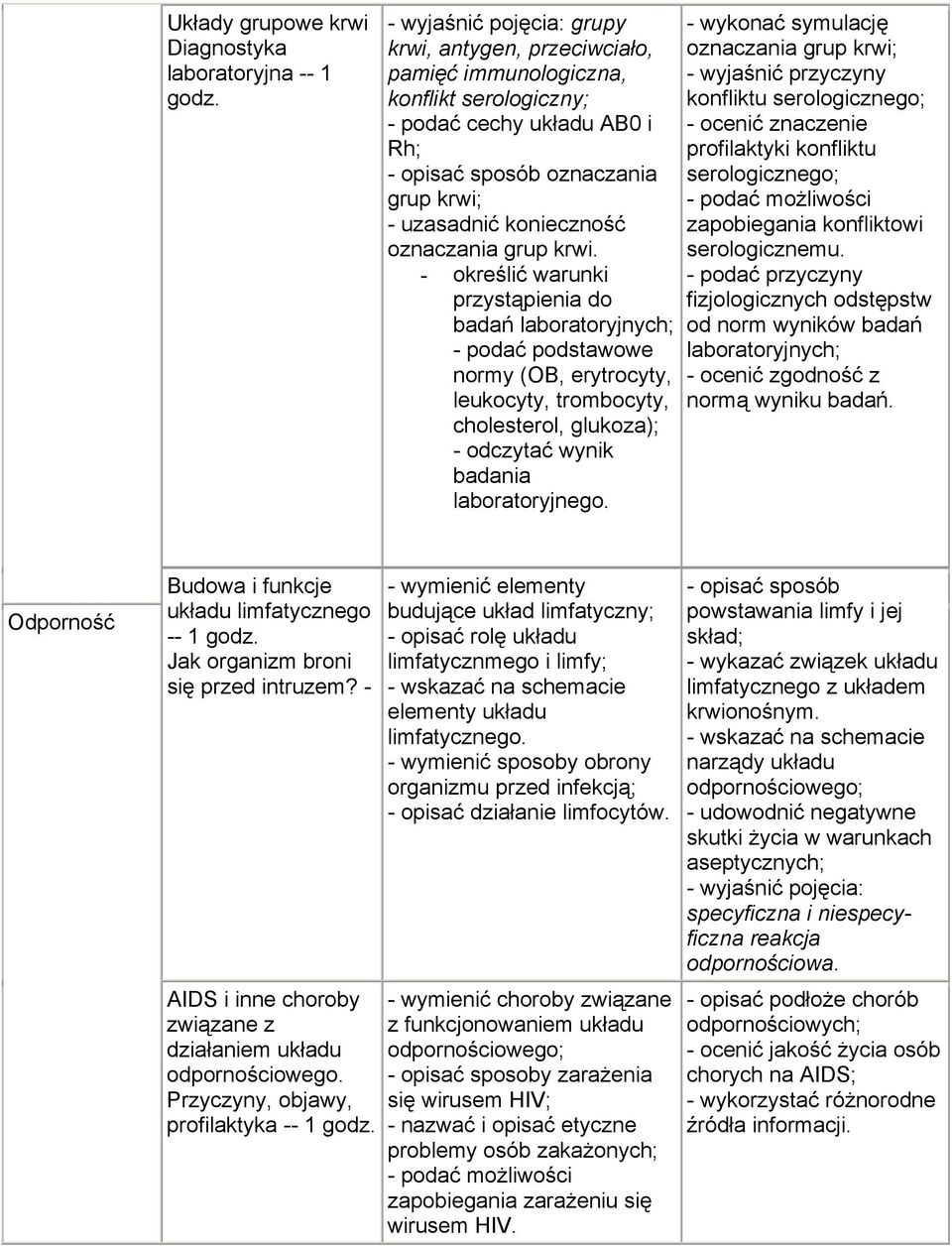 - określić warunki przystąpienia do badań laboratoryjnych; - podać podstawowe normy (OB, erytrocyty, leukocyty, trombocyty, cholesterol, glukoza); - odczytać wynik badania laboratoryjnego.