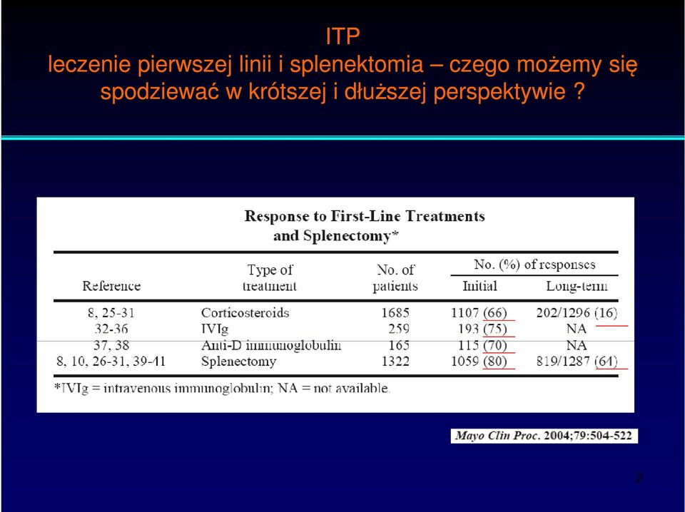 możemy się spodziewać w