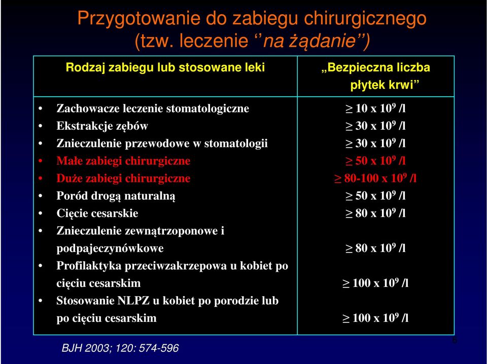 chirurgiczne Duże zabiegi chirurgiczne Poród drogą naturalną Cięcie cesarskie Znieczulenie zewnątrzoponowe i podpajeczynówkowe Profilaktyka przeciwzakrzepowa u