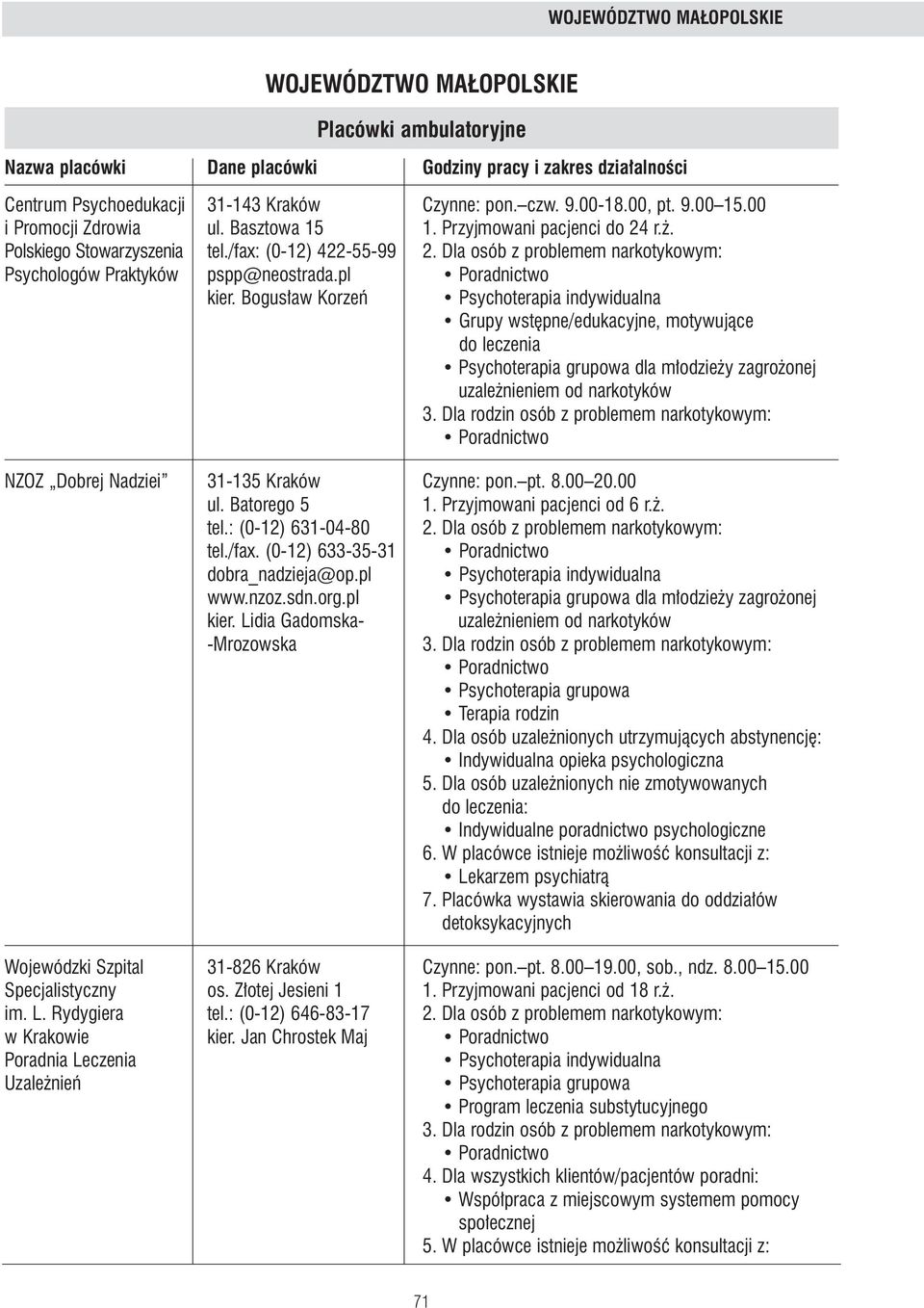 pl kier. Bogus aw Korzeƒ Grupy wst pne/edukacyjne, motywujàce do leczenia dla m odzie y zagro onej NZOZ Dobrej Nadziei 31-135 Kraków Czynne: pon. pt. 8.00 20.00 ul. Batorego 5 1.