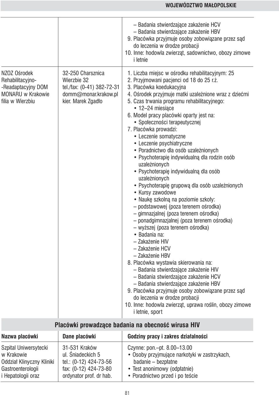 Przyjmowani pacjenci od 18 do 25 r.. -Readaptacyjny DOM tel./fax: (0-41) 382-72-31 3. Placówka koedukacyjna MONARU w Krakowie domm@monar.krakow.pl 4.