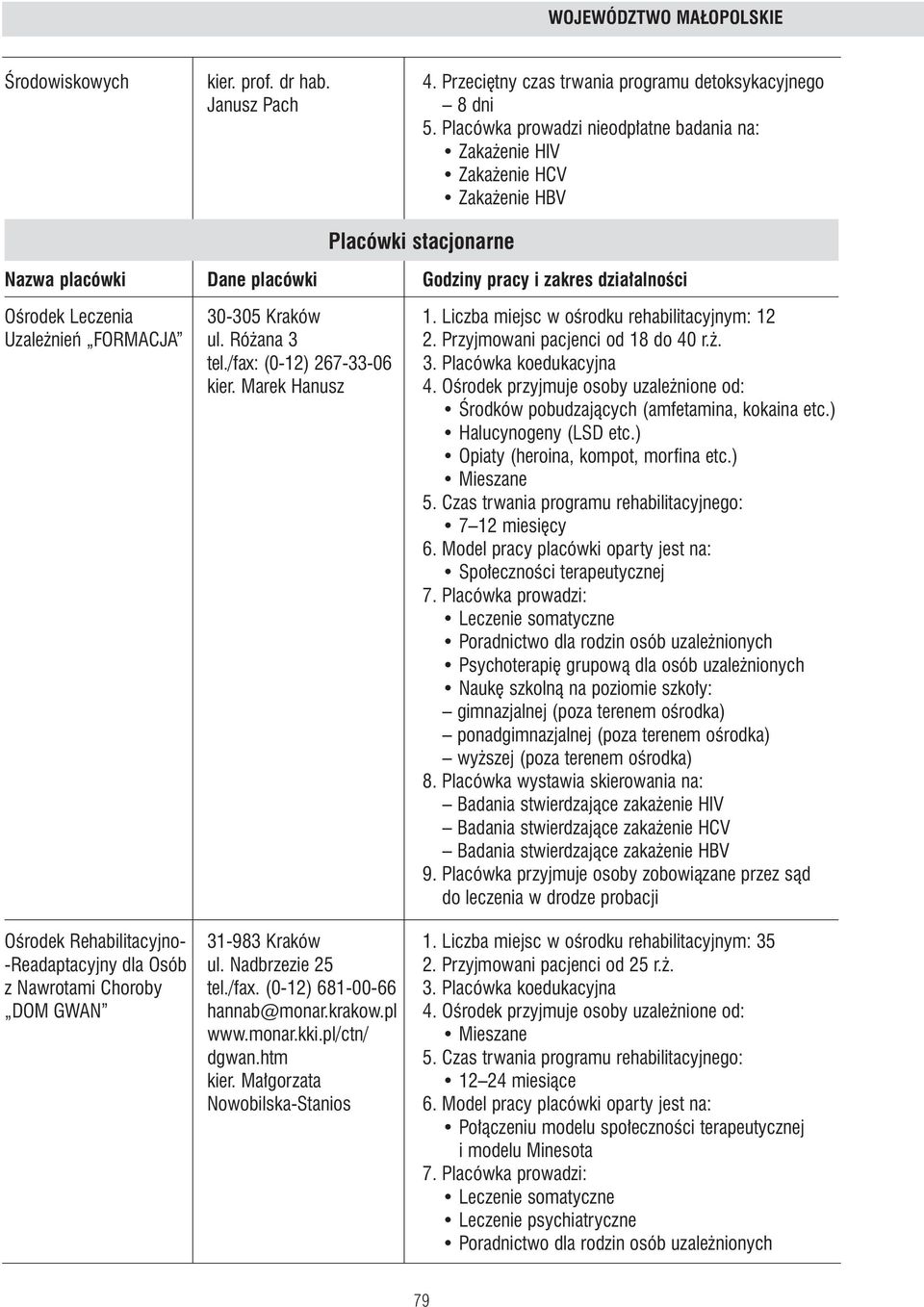 Kraków 1. Liczba miejsc w oêrodku rehabilitacyjnym: 12 Uzale nieƒ FORMACJA ul. Ró ana 3 2. Przyjmowani pacjenci od 18 do 40 r.. tel./fax: (0-12) 267-33-06 3. Placówka koedukacyjna kier.