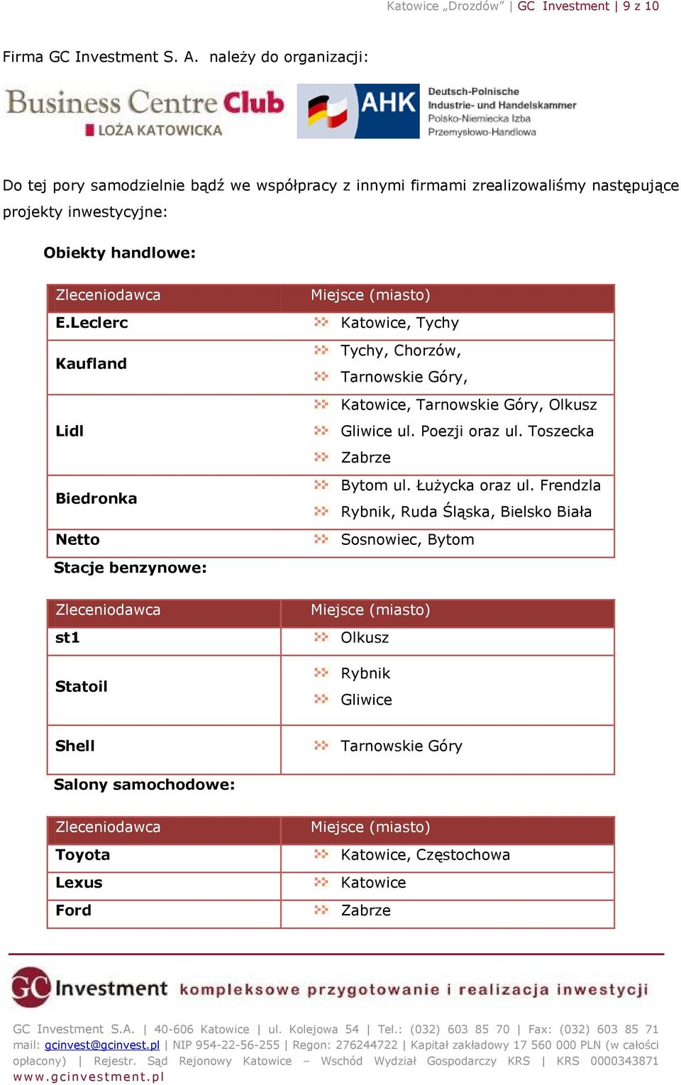 Leclerc Kaufland Lidl Biedronka Netto Miejsce (miasto) Katowice, Tychy Tychy, Chorzów, Tarnowskie Góry, Katowice, Tarnowskie Góry, Olkusz Gliwice ul. Poezji oraz ul.