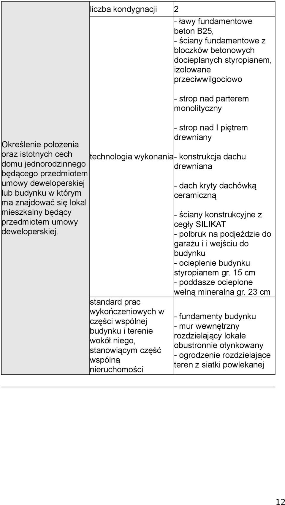 piętrem drewniany technologia wykonania- konstrukcja dachu drewniana standard prac wykończeniowych w części wspólnej budynku i terenie wokół niego, stanowiącym część wspólną nieruchomości - dach