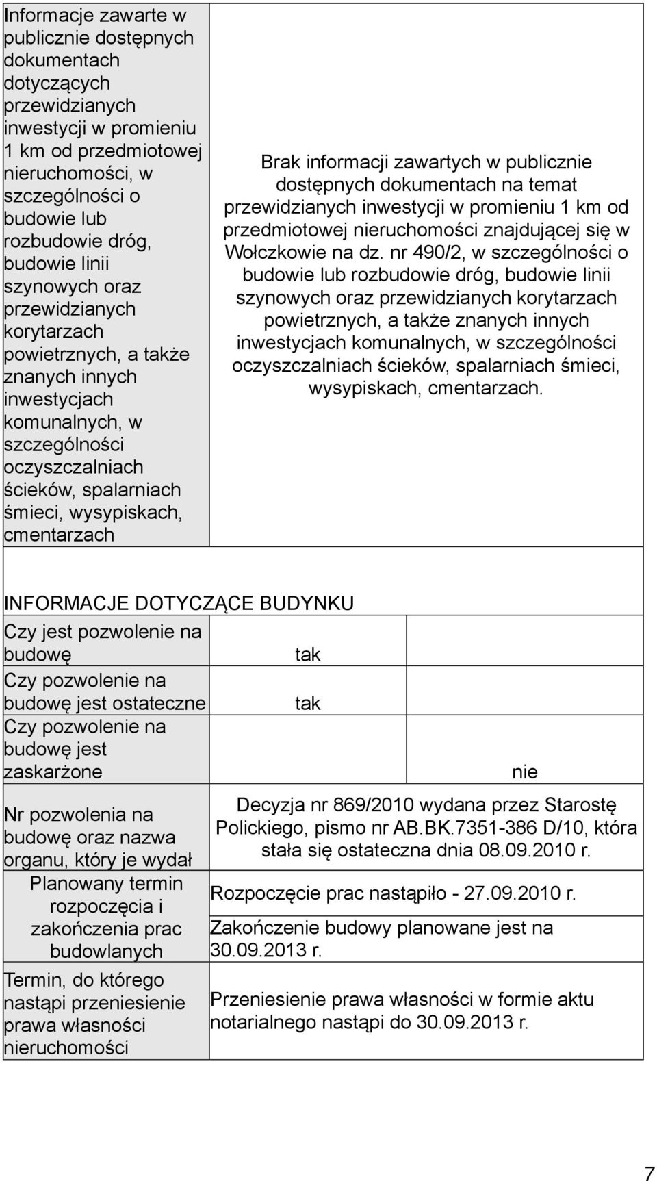 Brak informacji zawartych w publicznie dostępnych dokumentach na temat przewidzianych inwestycji w promieniu 1 km od przedmiotowej nieruchomości znajdującej się w Wołczkowie na dz.