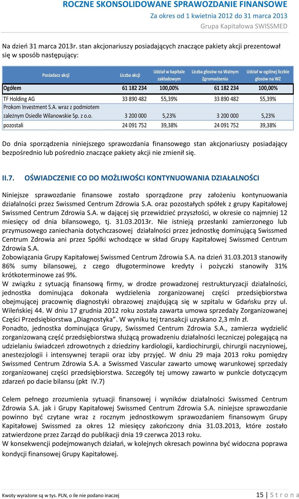 ogólnej liczbie głosów na WZ Ogółem 61 182 234 100,00% 61 182 234 100,00% TF Holding AG 33 890 482 55,39% 33 890 482 55,39% Prokom Investment S.A. wraz z podmiotem zależnym Osiedle Wilanowskie Sp.