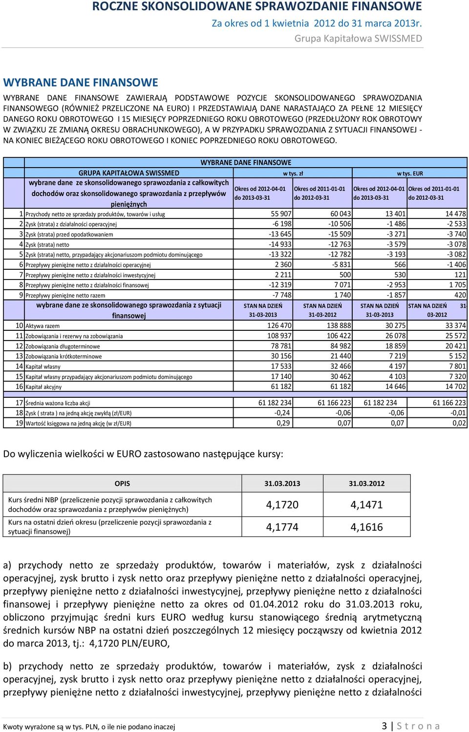 KONIEC BIEŻĄCEGO ROKU OBROTOWEGO I KONIEC POPRZEDNIEGO ROKU OBROTOWEGO.