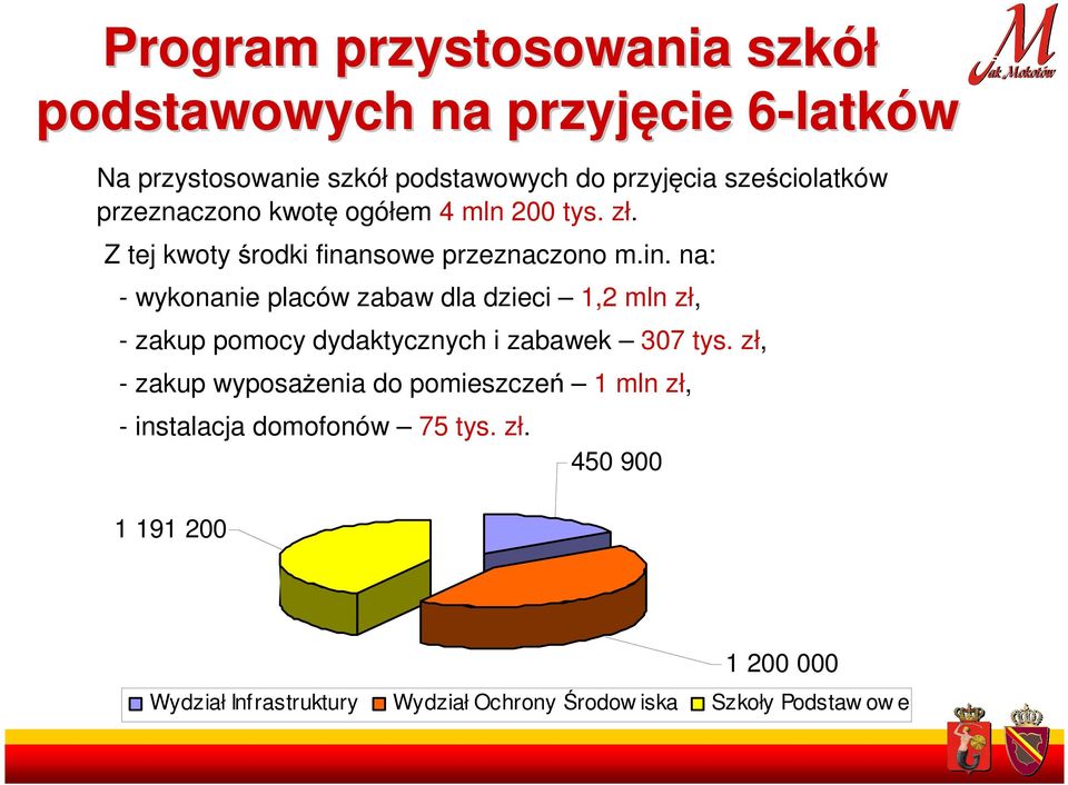 nsowe przeznaczono m.in. na: - wykonanie placów zabaw dla dzieci 1,2 mln zł, - zakup pomocy dydaktycznych i zabawek 307 tys.