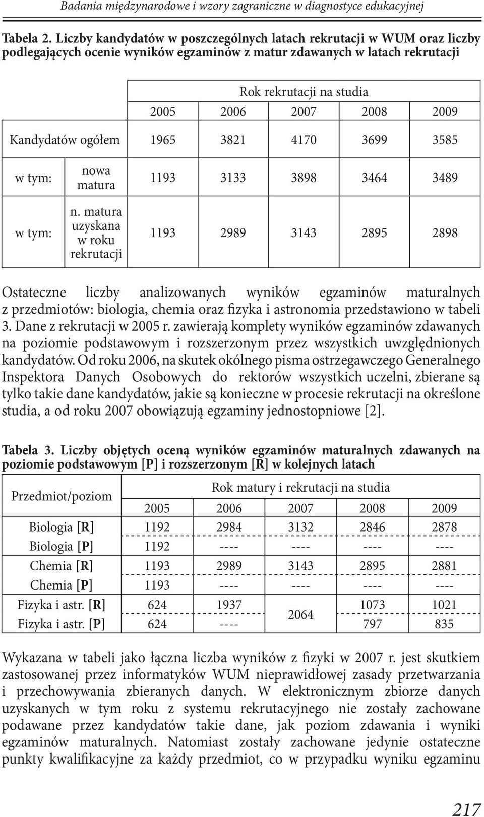 Kandydatów ogółem 1965 3821 4170 3699 3585 w tym: w tym: nowa matura n.