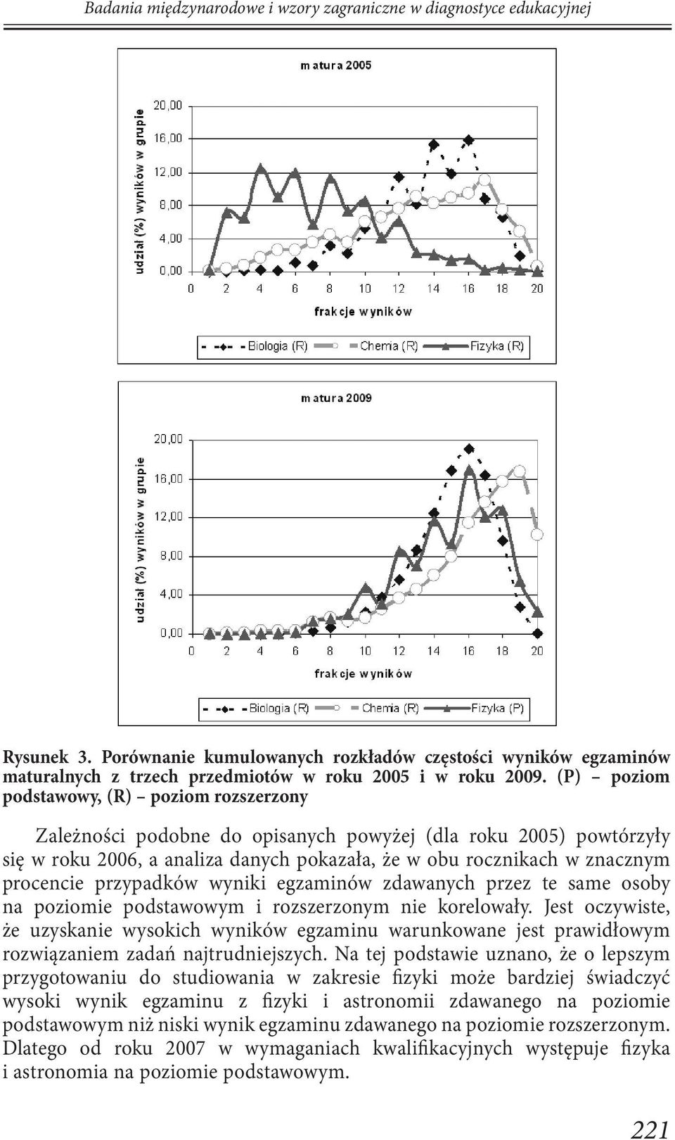 (P) poziom podstawowy, (R) poziom rozszerzony Zależności podobne do opisanych powyżej (dla roku 2005) powtórzyły się w roku 2006, a analiza danych pokazała, że w obu rocznikach w znacznym procencie