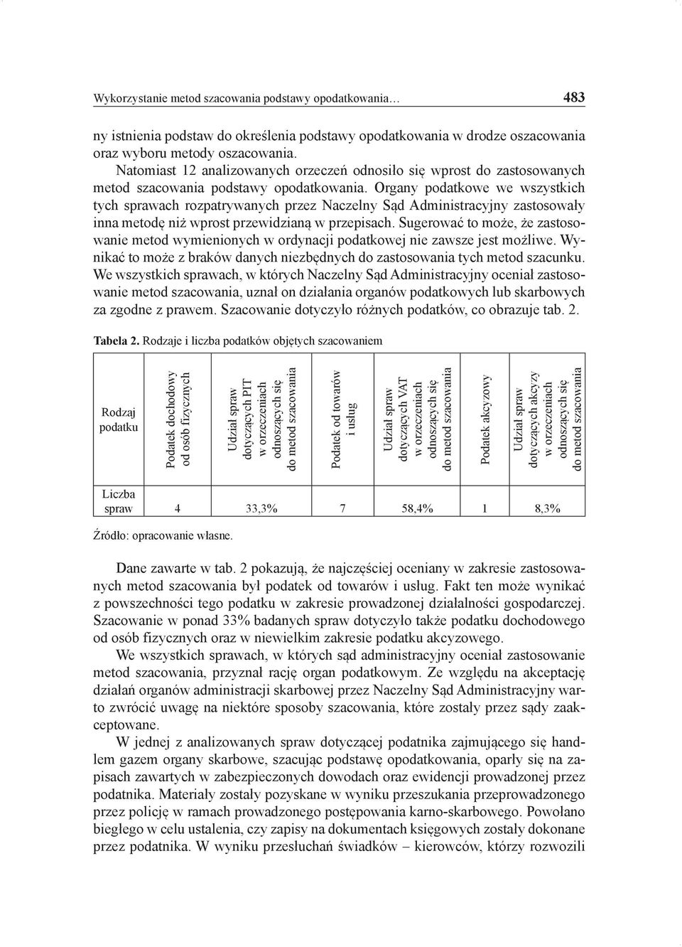 Organy podatkowe we wszystkich tych sprawach rozpatrywanych przez Naczelny Sąd Administracyjny zastosowały inna metodę niż wprost przewidzianą w przepisach.