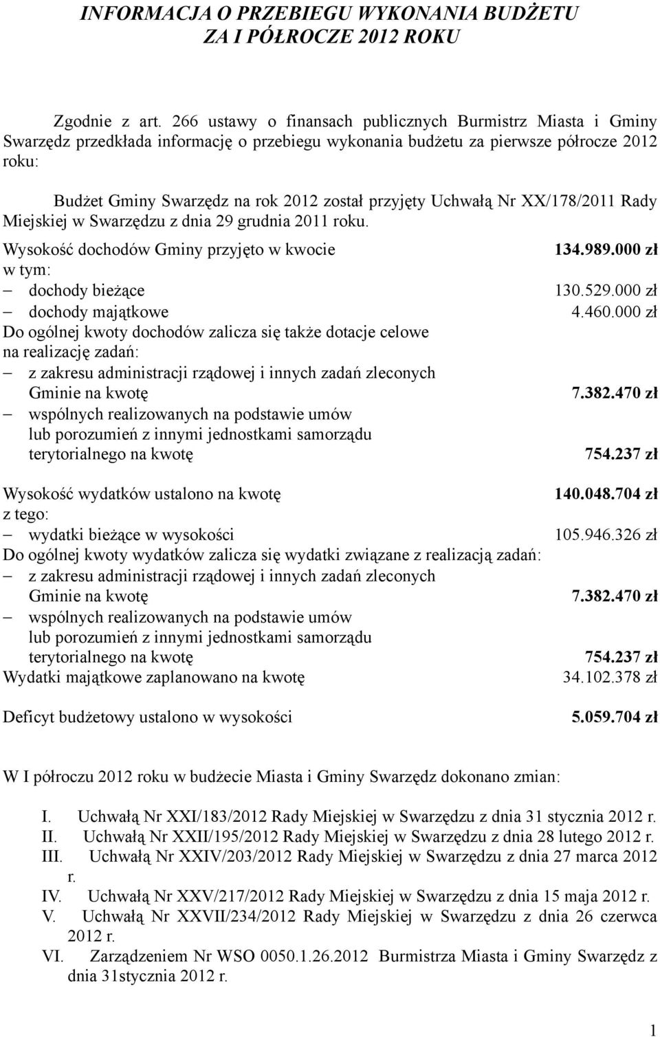 przyjęty Uchwałą Nr XX/178/2011 Rady Miejskiej w Swarzędzu z dnia 29 grudnia 2011 roku. Wysokość dochodów Gminy przyjęto w kwocie 134.989.000 zł w tym: dochody bieżące 130.529.